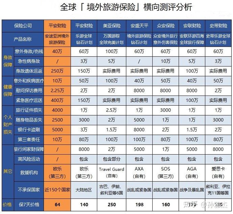 探索阿拉善盟的境外旅游保险之旅